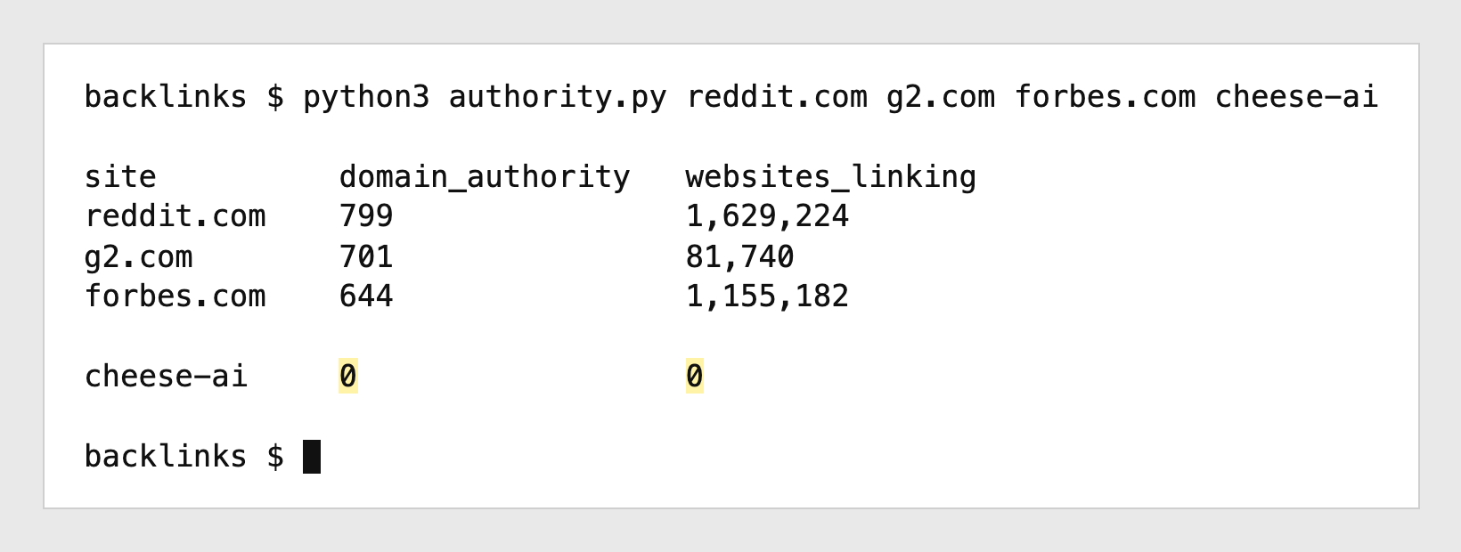 Domain authority and linking websites for Reddit, G2 and Forbes compared with a new startup at 0