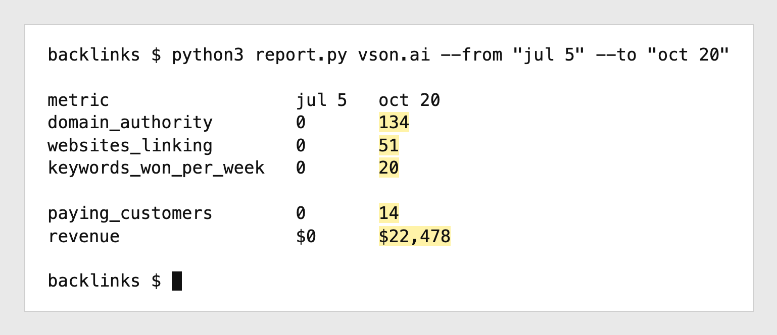 vson.ai on 5 July and 20 October 2026: domain authority, linking websites, weekly keyword wins, paying customers and revenue