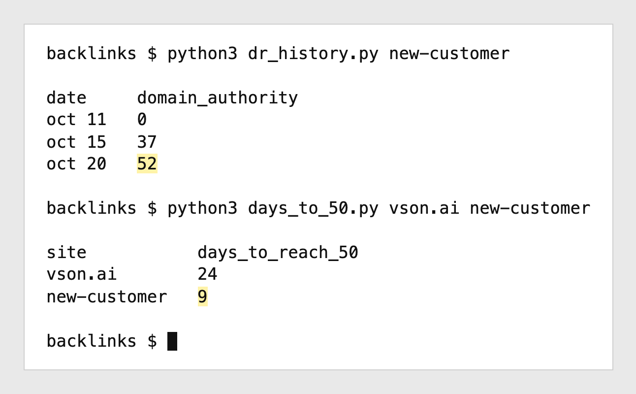 A new OGTool customer's domain authority from 0 to 52 in 9 days, and days to reach 50 compared with vson.ai