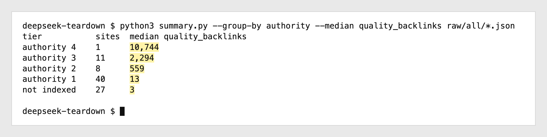 Median number of quality backlinks for each DeepSeek authority tier across all 87 websites
